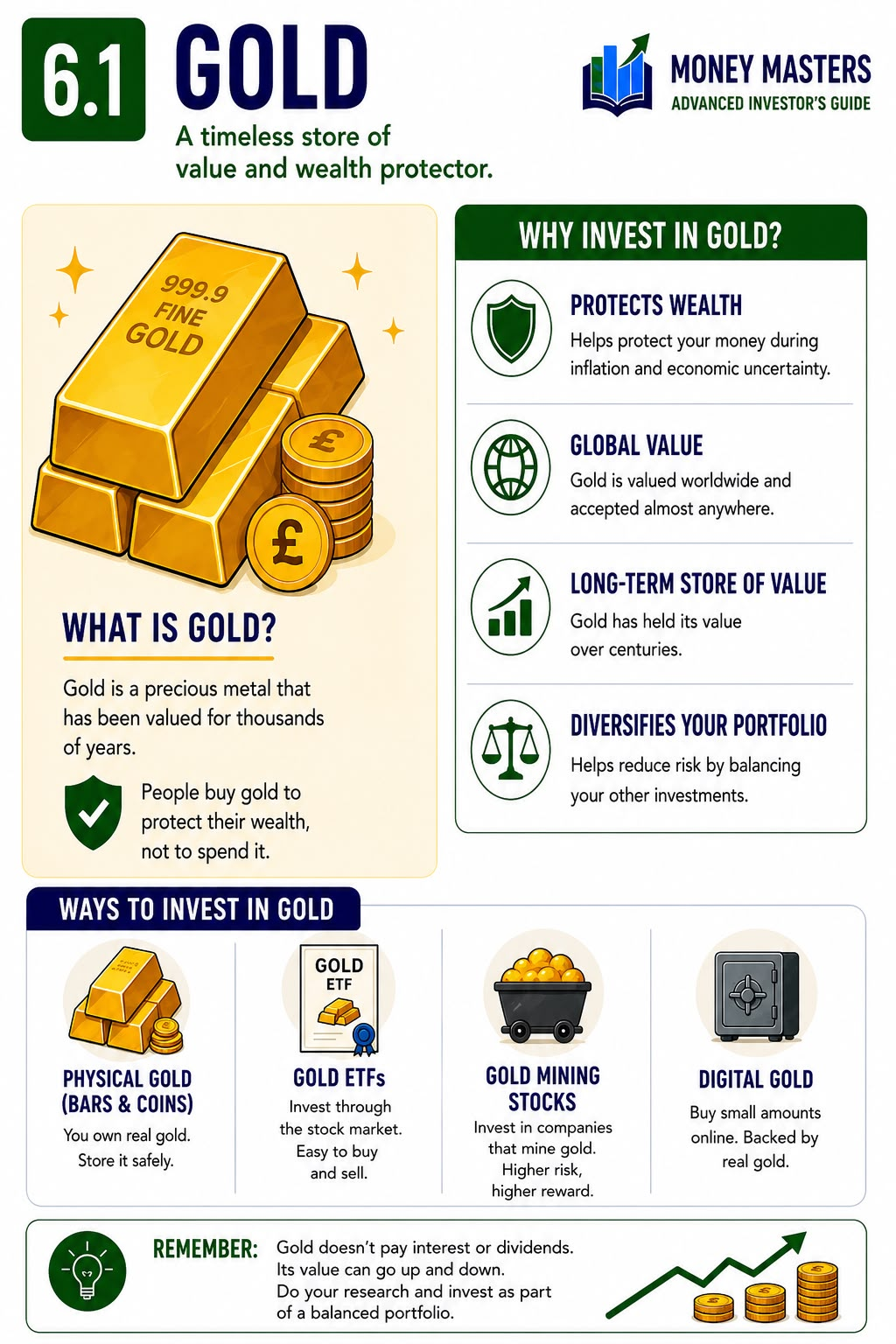Money Masters – Real-World Investing Beyond the Basics - Image 4