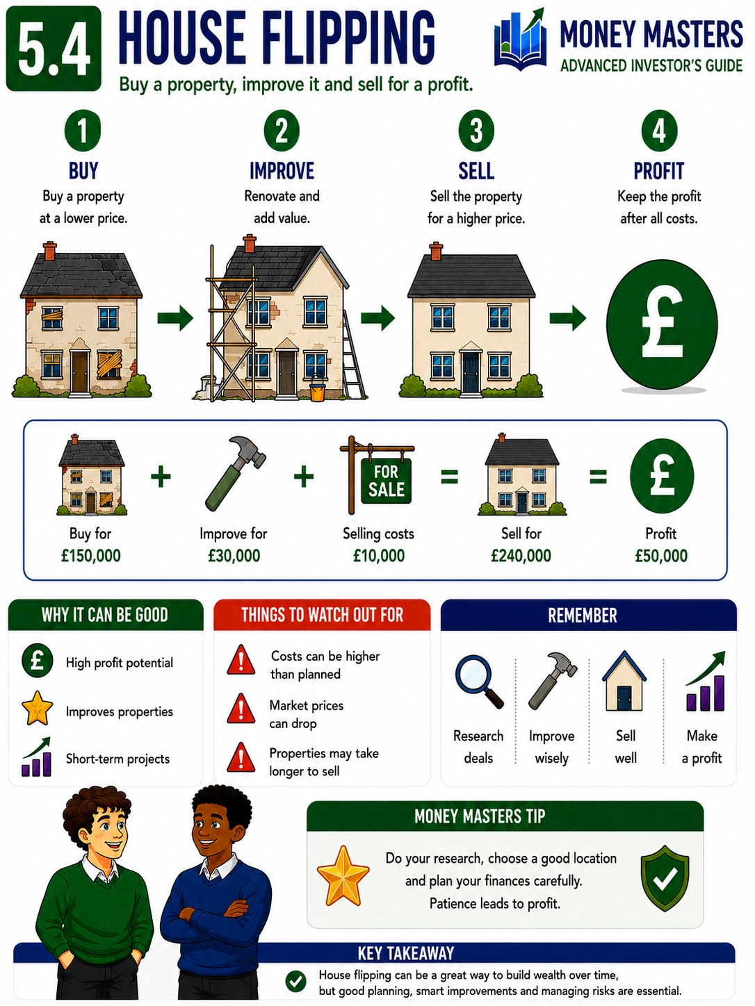 Money Masters – Real-World Investing Beyond the Basics - Image 3