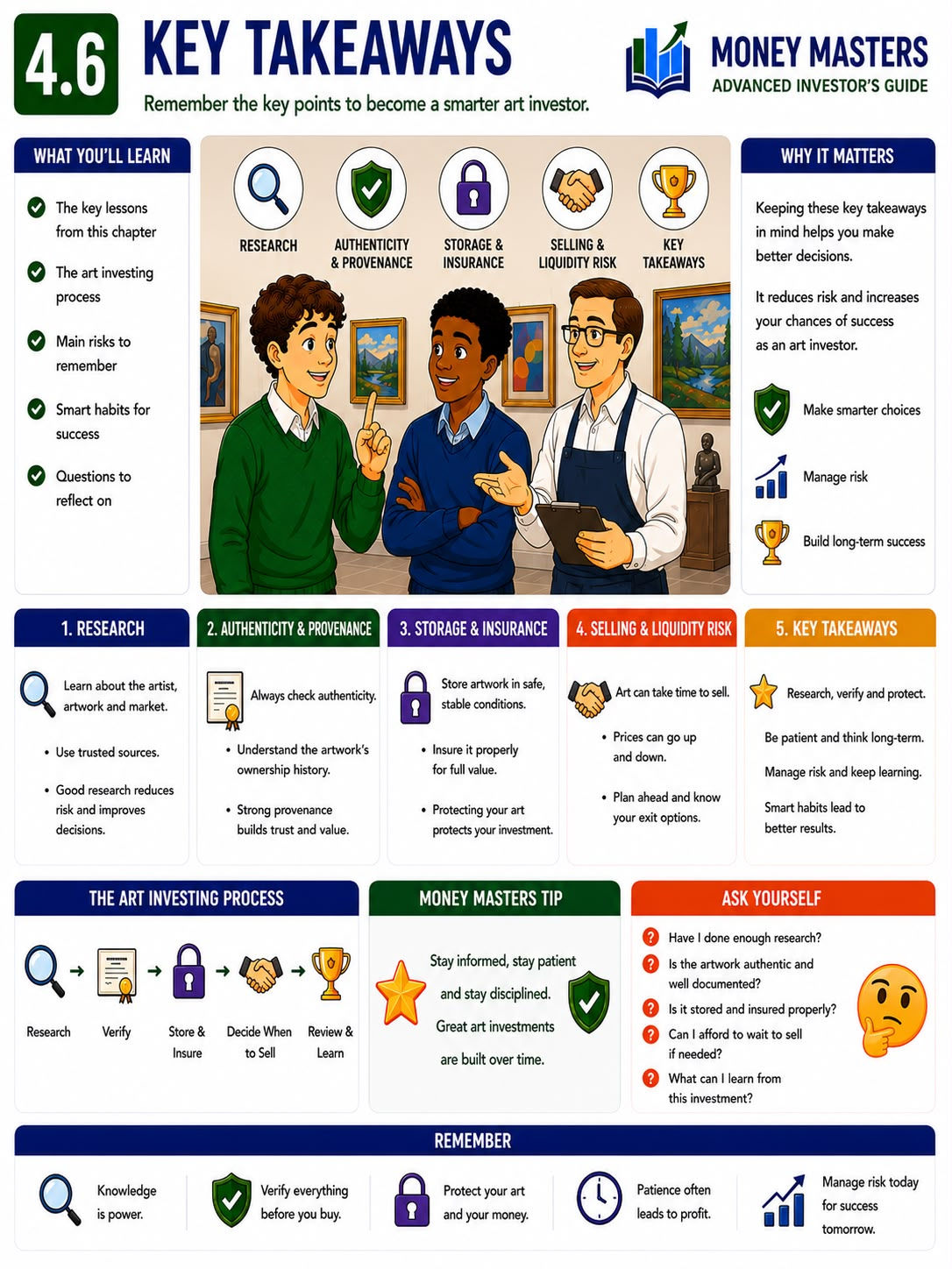 Money Masters – Real-World Investing Beyond the Basics - Image 2